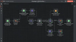 WhatsApp Automation for Sri Lankan Businesses: The Complete 2026 Guide