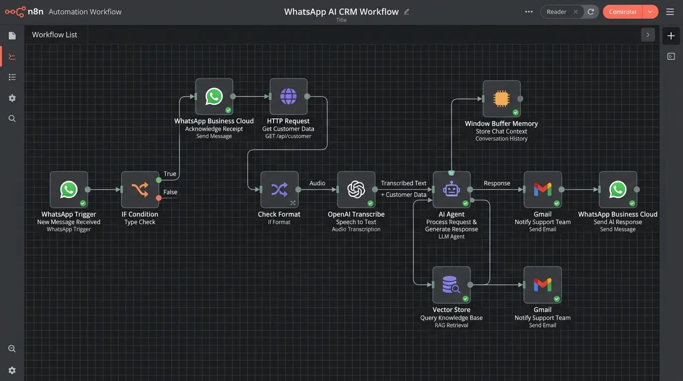WhatsApp Automation for Sri Lankan Businesses: The Complete 2026 Guide